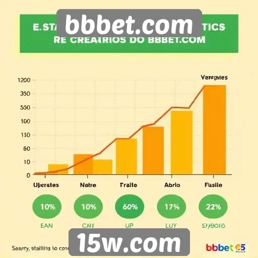 Estatísticas de crescimento de usuários do bbbet